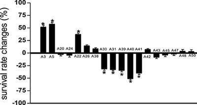 A Marine Actinomycete Rescues Caenorhabditis elegans from Pseudomonas aeruginosa Infection through Restitution of Lysozyme 7